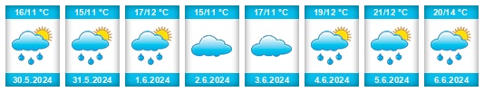Weather outlook for the place Gemeente Barendrecht na WeatherSunshine.com