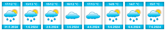 Weather outlook for the place Gemeente Baarn na WeatherSunshine.com