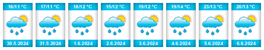 Weather outlook for the place Gemeente Assen na WeatherSunshine.com