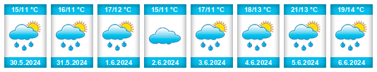Weather outlook for the place Gemeente Amstelveen na WeatherSunshine.com