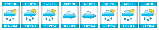 Weather outlook for the place Gemeente Amersfoort na WeatherSunshine.com