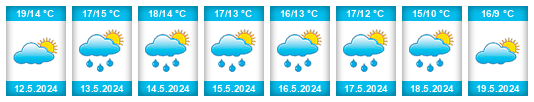Weather outlook for the place Almere Stad na WeatherSunshine.com
