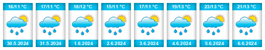 Weather outlook for the place Gemeente Aalten na WeatherSunshine.com