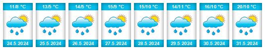 Weather outlook for the place Zöblen na WeatherSunshine.com