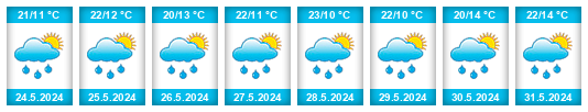 Weather outlook for the place Zillingdorf na WeatherSunshine.com