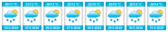 Weather outlook for the place Ziersdorf na WeatherSunshine.com