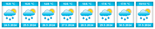 Weather outlook for the place Zeutschach na WeatherSunshine.com