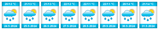 Weather outlook for the place Zellerndorf na WeatherSunshine.com