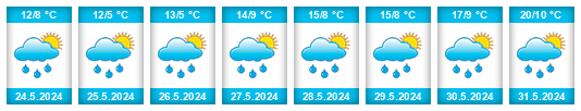 Weather outlook for the place Zellberg na WeatherSunshine.com