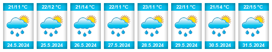 Weather outlook for the place Zagersdorf na WeatherSunshine.com