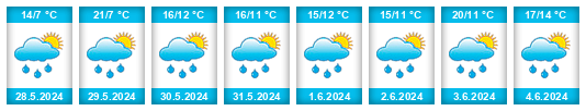 Weather outlook for the place Tirol na WeatherSunshine.com