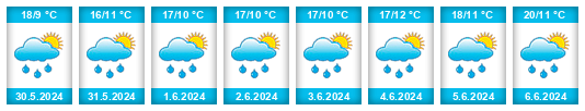 Weather outlook for the place Stýskal na WeatherSunshine.com