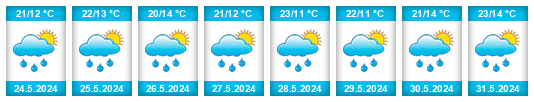 Weather outlook for the place Sankt Michael im Burgenland na WeatherSunshine.com