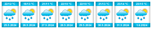 Weather outlook for the place Sankt Georgen an der Stiefing na WeatherSunshine.com