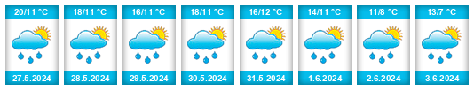 Weather outlook for the place Reichenthal na WeatherSunshine.com