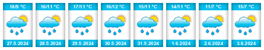Weather outlook for the place Radstadt na WeatherSunshine.com