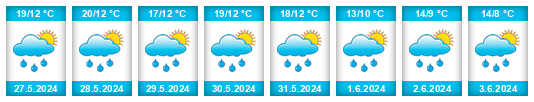 Weather outlook for the place Rokosák na WeatherSunshine.com