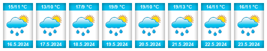 Weather outlook for the place Čachrov na WeatherSunshine.com