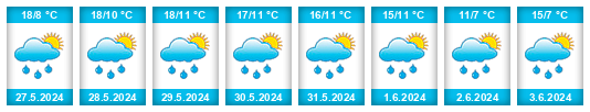 Weather outlook for the place Oberwölz Stadt na WeatherSunshine.com