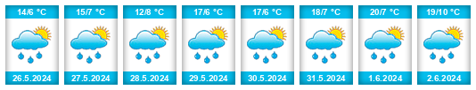 Weather outlook for the place Obertilliach na WeatherSunshine.com