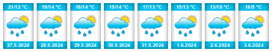 Weather outlook for the place Oberndorf bei Schwanenstadt na WeatherSunshine.com