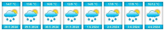 Weather outlook for the place Niederwölz na WeatherSunshine.com