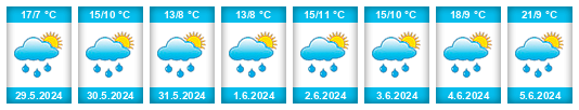 Weather outlook for the place Nebelberg na WeatherSunshine.com