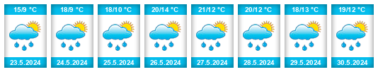 Weather outlook for the place Strašák na WeatherSunshine.com