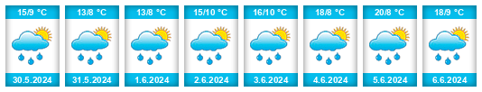 Weather outlook for the place Langschlag na WeatherSunshine.com