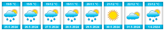 Weather outlook for the place Touškov na WeatherSunshine.com