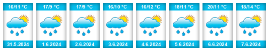 Weather outlook for the place Vopršal na WeatherSunshine.com