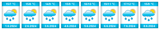 Weather outlook for the place Kirchschlag bei Linz na WeatherSunshine.com
