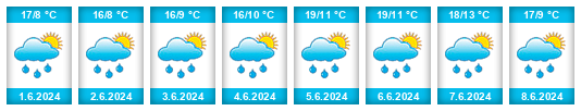 Weather outlook for the place Kirchschlag na WeatherSunshine.com