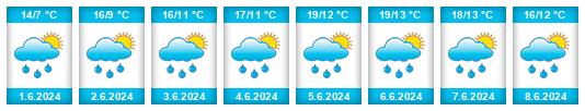 Weather outlook for the place Kirchberg in Tirol na WeatherSunshine.com