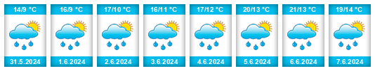 Weather outlook for the place Herzogsdorf na WeatherSunshine.com