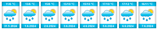 Weather outlook for the place Heiterwang na WeatherSunshine.com