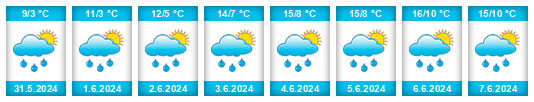 Weather outlook for the place Heiligenblut na WeatherSunshine.com