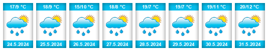 Weather outlook for the place Glödnitz na WeatherSunshine.com