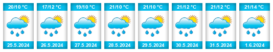 Weather outlook for the place Globasnitz na WeatherSunshine.com