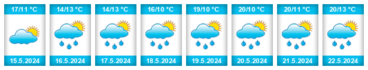 Weather outlook for the place Hajdovec na WeatherSunshine.com