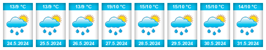 Weather outlook for the place Fendels na WeatherSunshine.com