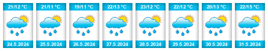 Weather outlook for the place Enns na WeatherSunshine.com