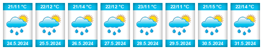 Weather outlook for the place Eckartsau na WeatherSunshine.com