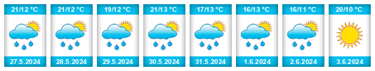 Weather outlook for the place Dalešice na WeatherSunshine.com