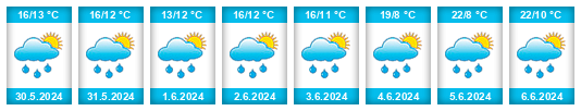 Weather outlook for the place Buch in Tirol na WeatherSunshine.com