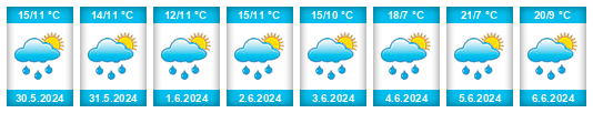 Weather outlook for the place Brixen im Thale na WeatherSunshine.com