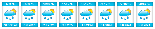 Weather outlook for the place Aurach am Hongar na WeatherSunshine.com