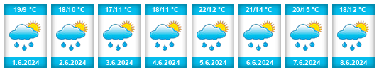 Weather outlook for the place Politischer Bezirk Amstetten na WeatherSunshine.com
