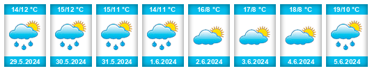 Weather outlook for the place Zwijndrecht na WeatherSunshine.com