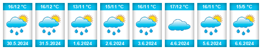 Weather outlook for the place Zottegem na WeatherSunshine.com